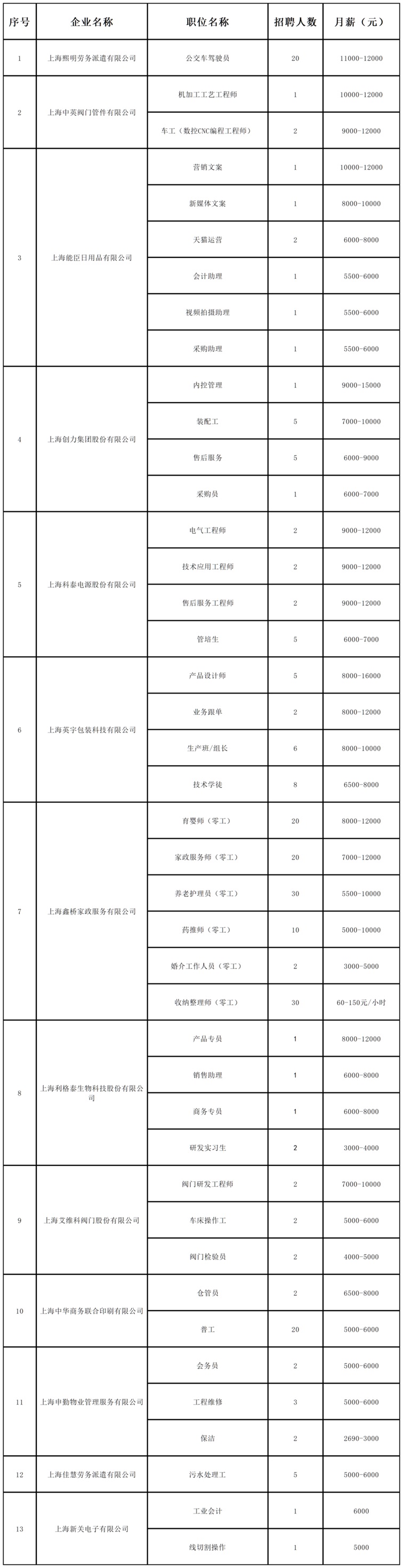 招聘会预告:稳岗留工“职”等你来,全区联动携手服务——青浦区辞旧迎新冬季综合招聘会不容错过! 招聘会预告:稳岗留工“职”等你来,全区联动携手服务——青浦区辞旧迎新冬季综合招聘会不容错过!