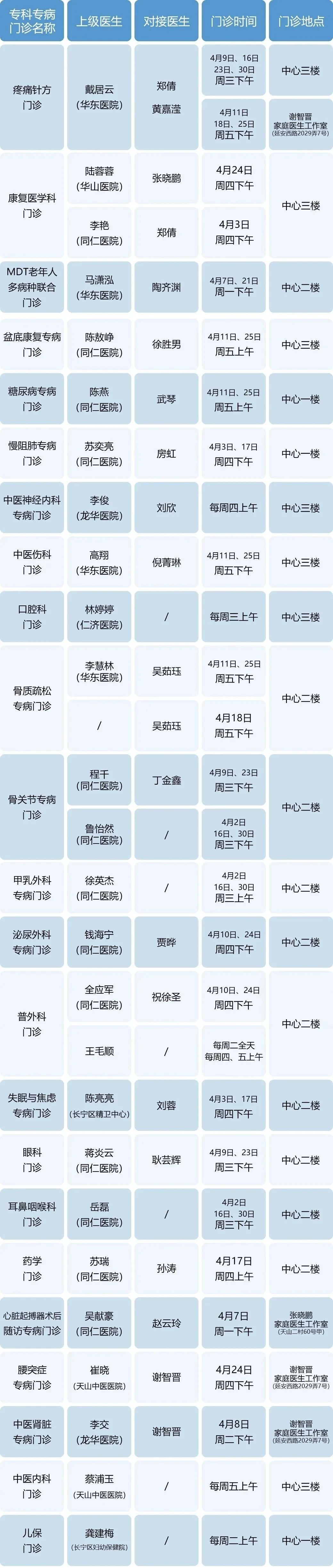 4月,长宁区各社区卫生服务中心专家门诊表来了→5.jpg 4月,长宁区各社区卫生服务中心专家门诊表来了→5.jpg