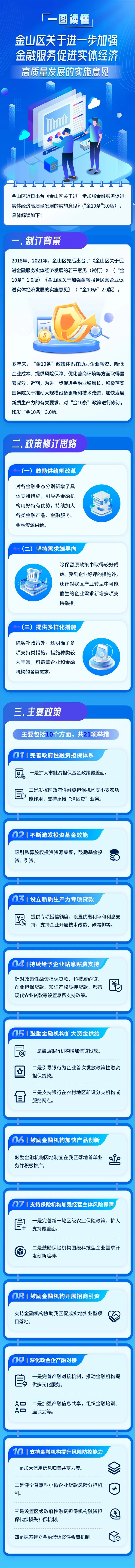 一图读懂《金山区关于进一步加强金融服务促进实体经济高质量发展的实施意见》.jpg