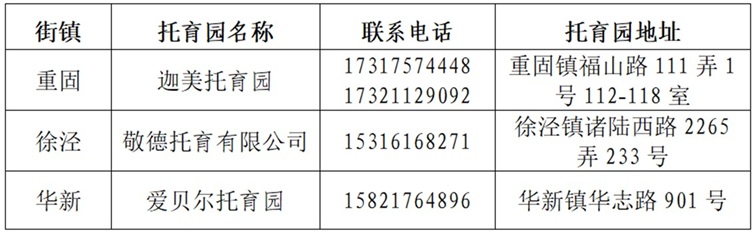 关于做好2025年青浦区托班幼儿入托工作的通知 关于做好2025年青浦区托班幼儿入托工作的通知