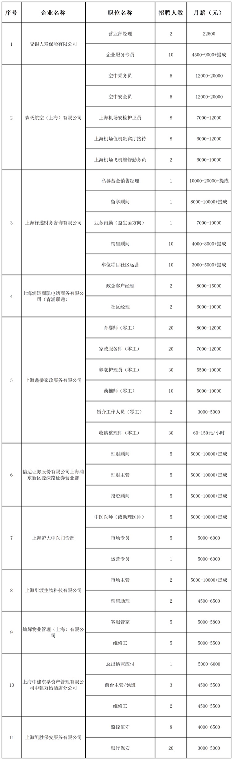 招聘会预告:稳岗留工“职”等你来,全区联动携手服务——青浦区辞旧迎新冬季综合招聘会不容错过! 招聘会预告:稳岗留工“职”等你来,全区联动携手服务——青浦区辞旧迎新冬季综合招聘会不容错过!