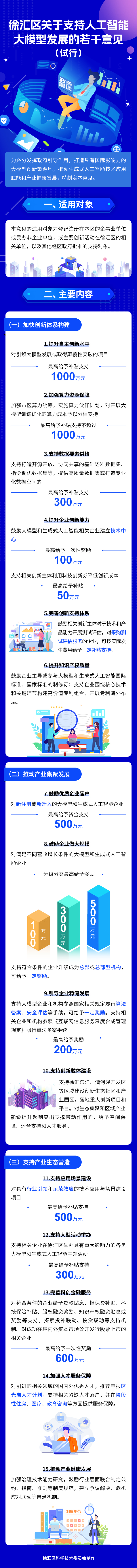 《徐汇区关于支持人工智能大模型发展的若干意见（试行）》政策图解.jpeg