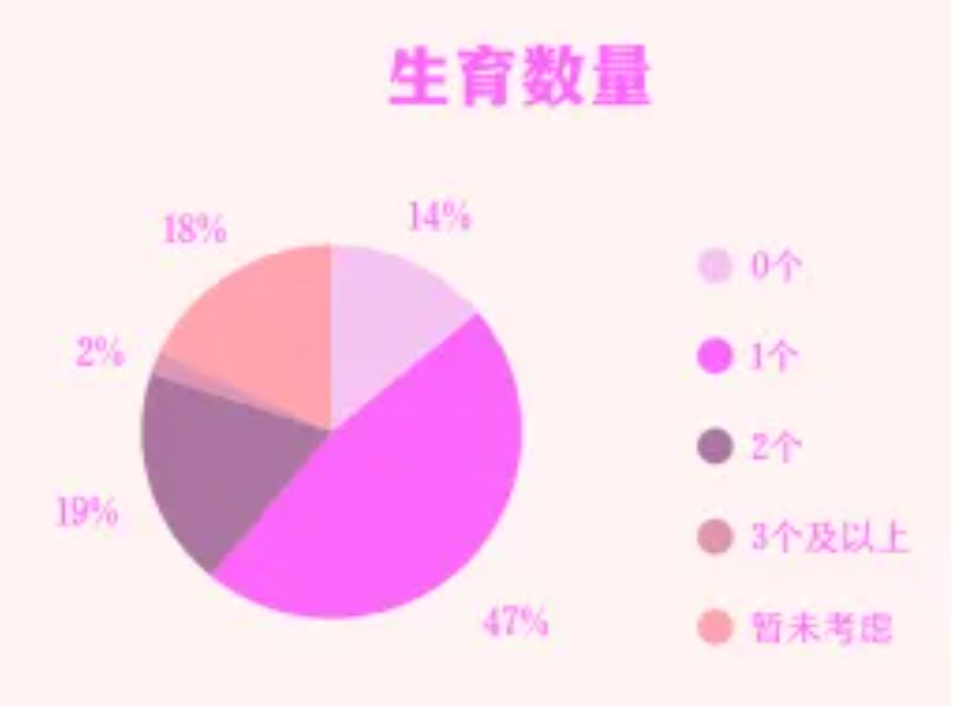 生育数量.png 生育数量.png