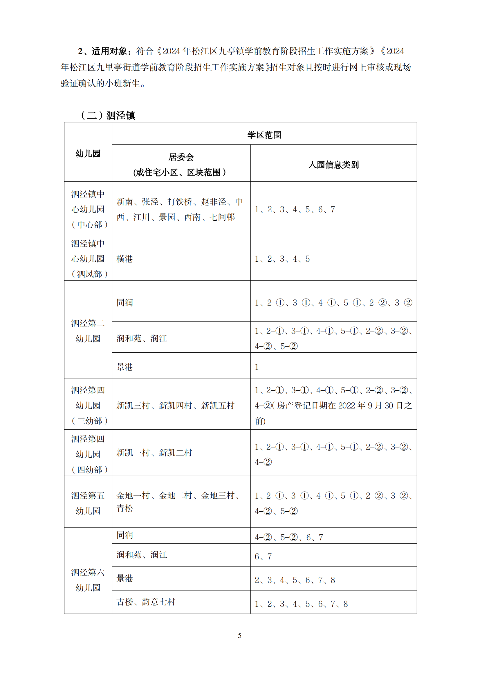 2024年松江区学前教育阶段小班学区范围公示_04.png