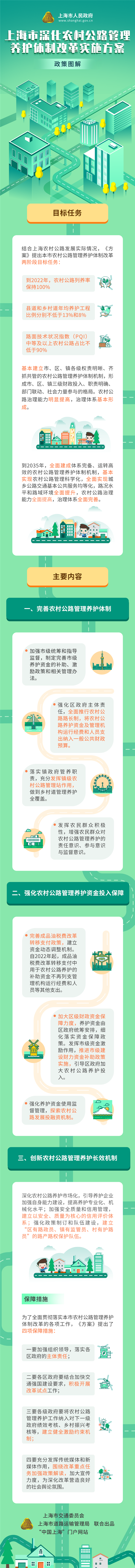 《上海市深化农村公路管理养护体制改革实施方案》政策图解