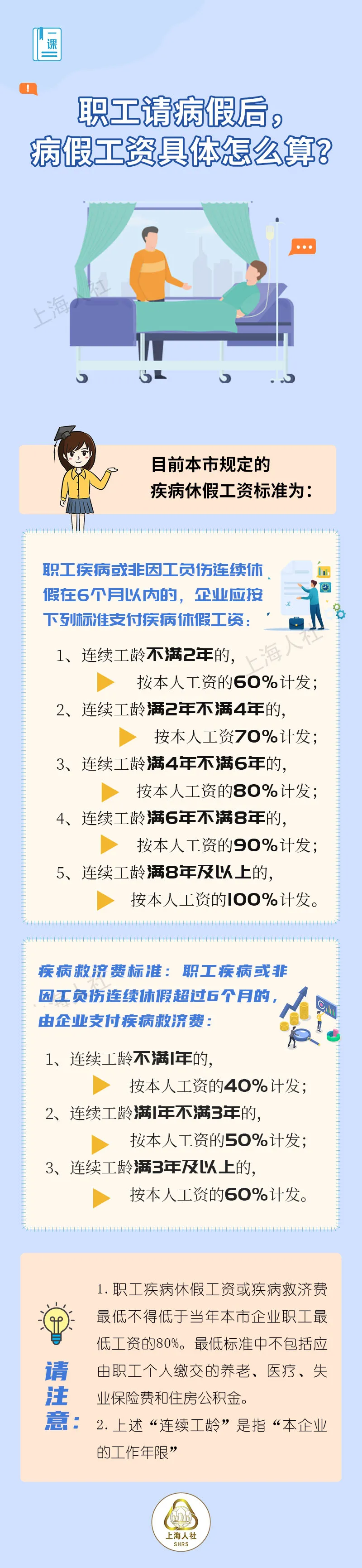 职工请病假后,病假工资具体怎么算?.jpg 职工请病假后,病假工资具体怎么算?.jpg