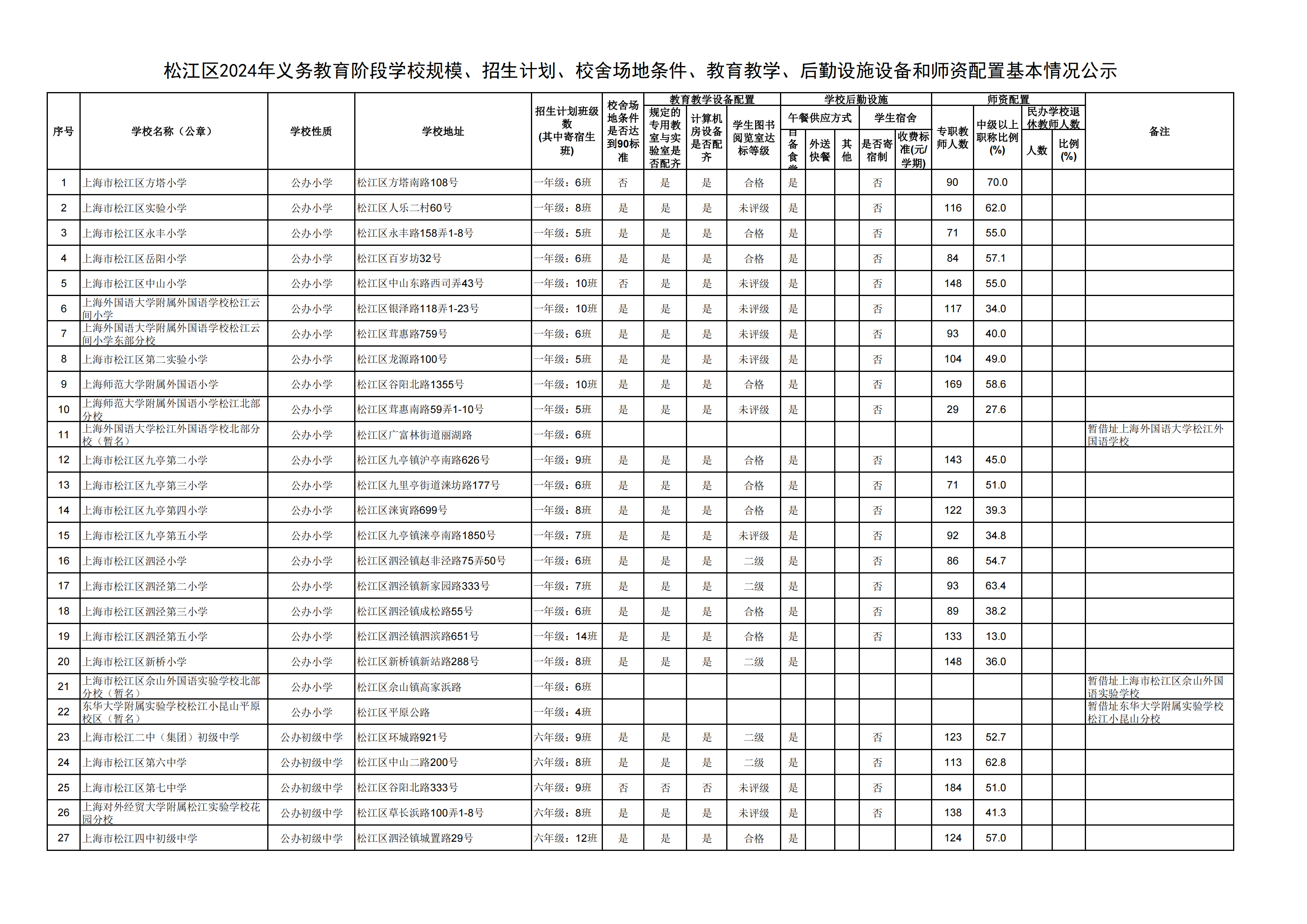 08：2024年松江区义务教育阶段学校基本情况公示_00.png