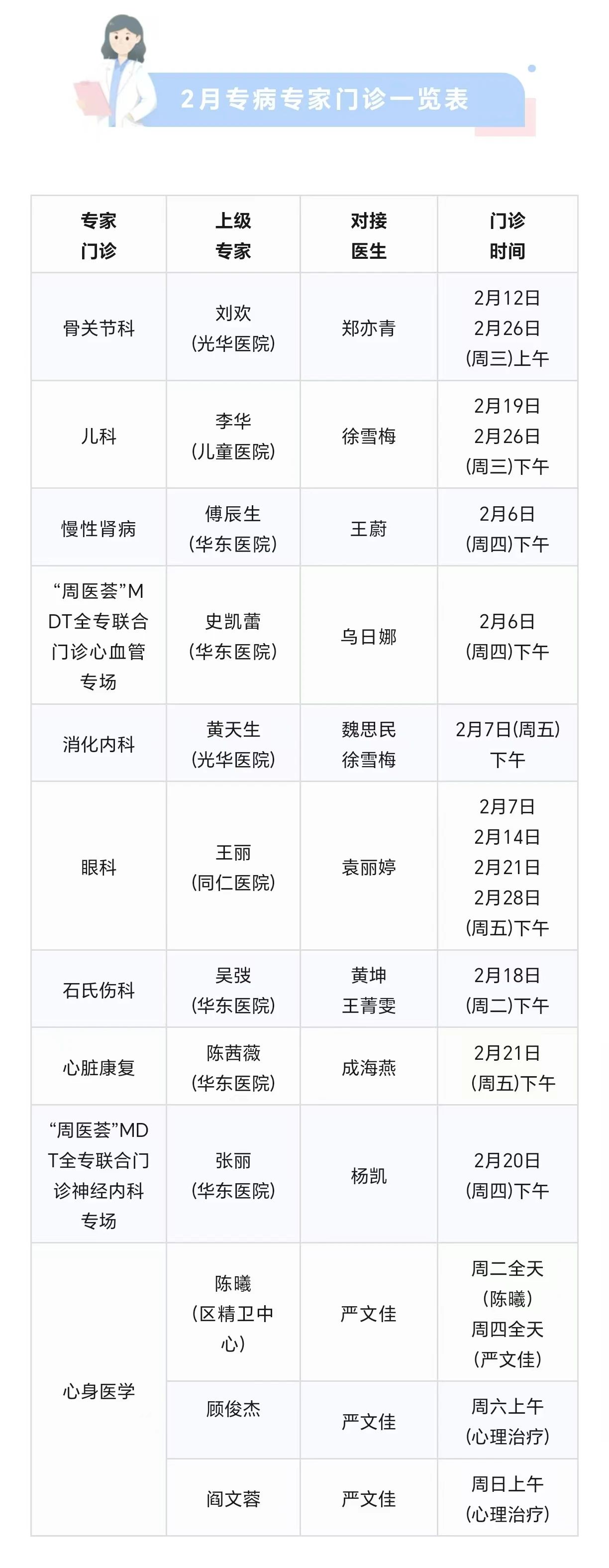 长宁各社区卫生服务中心2月专家门诊表来了→4.jpg 长宁各社区卫生服务中心2月专家门诊表来了→4.jpg