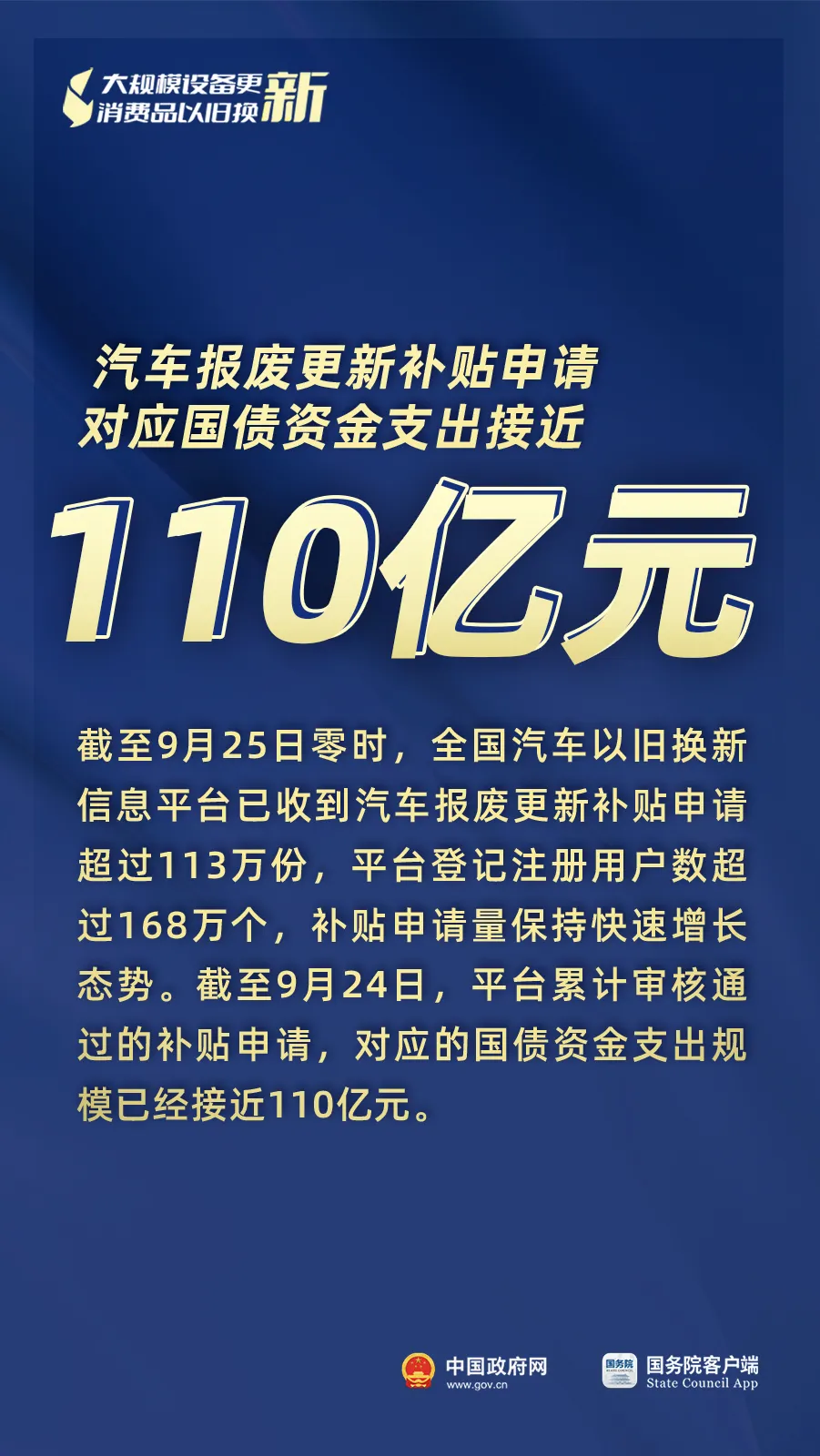 汽车报废更新补贴申请对应国债资金支出接近110亿元.jpg