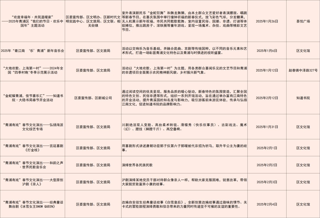 在家门口欢喜过大年!青浦区推出328项“我们的节日·欢乐中国年”春节主题活动 在家门口欢喜过大年!青浦区推出328项“我们的节日·欢乐中国年”春节主题活动