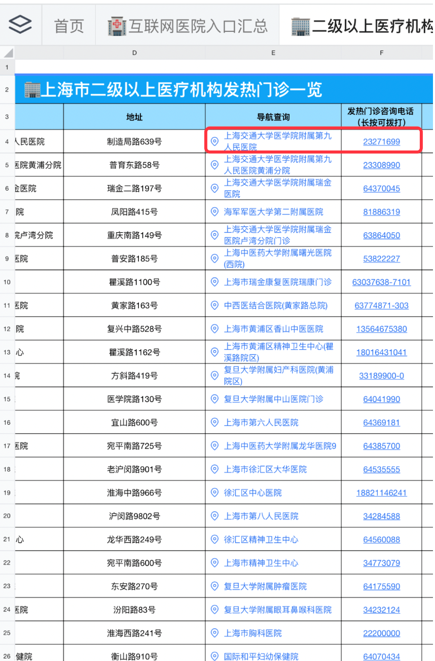 二级以上医疗机构发热门诊一览.png 二级以上医疗机构发热门诊一览.png