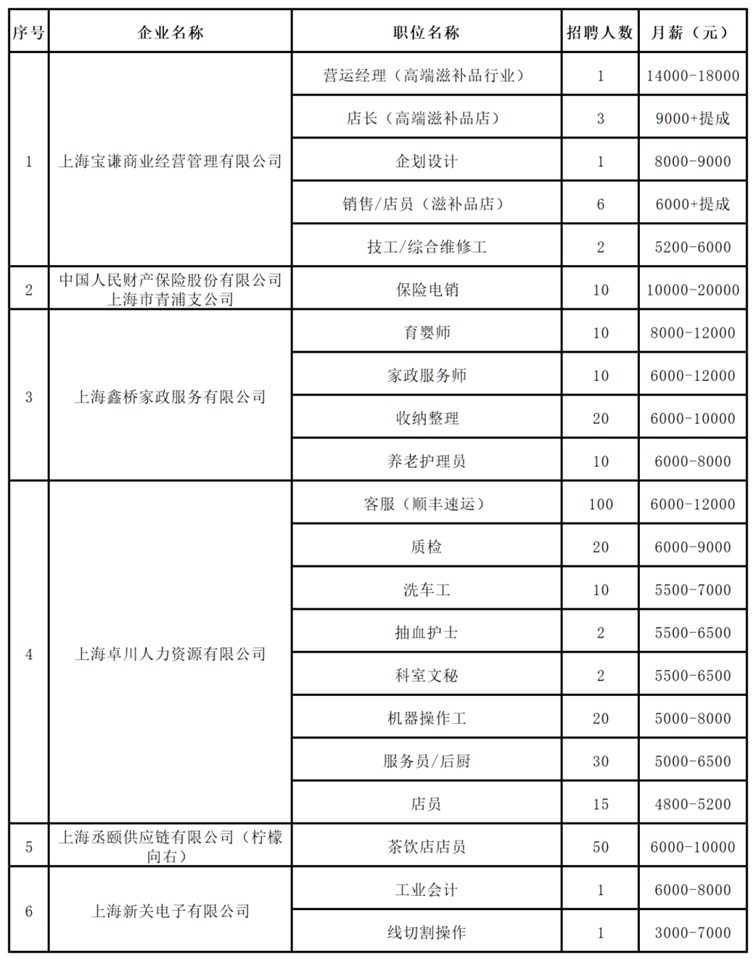 青浦区招聘会预告:好岗齐聚,“就”在今天——春节前最后一场线下招聘会不容错过!(2025年1月25日) 青浦区招聘会预告:好岗齐聚,“就”在今天——春节前最后一场线下招聘会不容错过!(2025年1月25日)