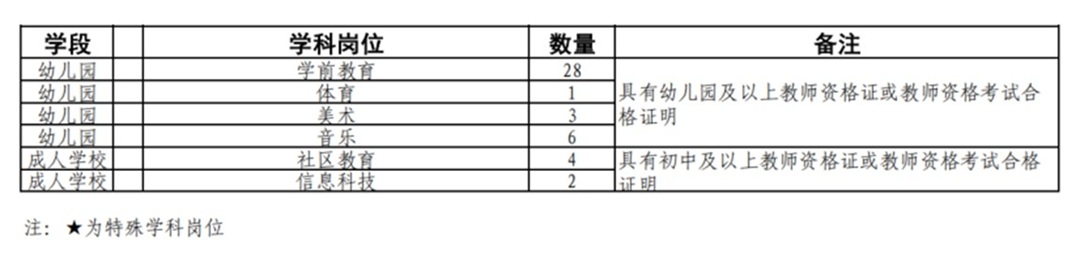 2025年上海市青浦区教育系统公开招聘教师公告 2025年上海市青浦区教育系统公开招聘教师公告