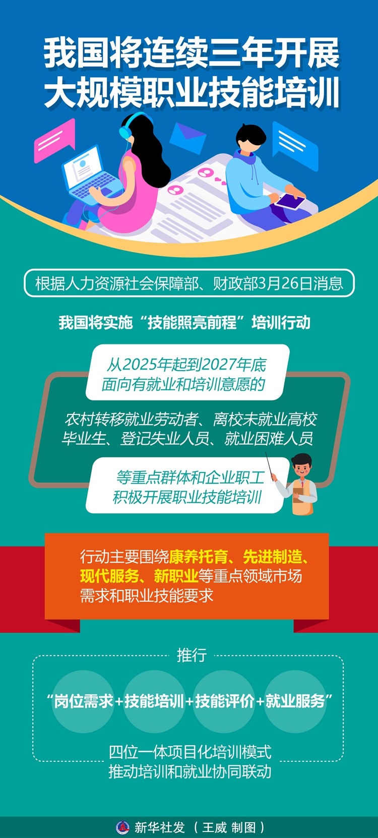 我国将连续三年开展大规模职业技能培训.jpeg 我国将连续三年开展大规模职业技能培训.jpeg