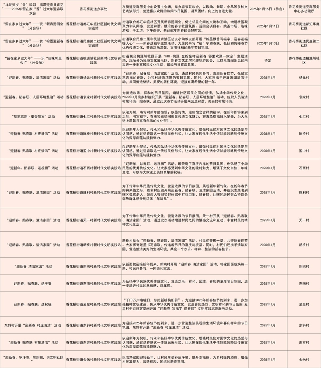 在家门口欢喜过大年!青浦区推出328项“我们的节日·欢乐中国年”春节主题活动 在家门口欢喜过大年!青浦区推出328项“我们的节日·欢乐中国年”春节主题活动