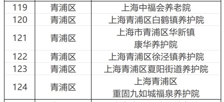 青浦有这些养老机构获评信用等级A级 青浦有这些养老机构获评信用等级A级