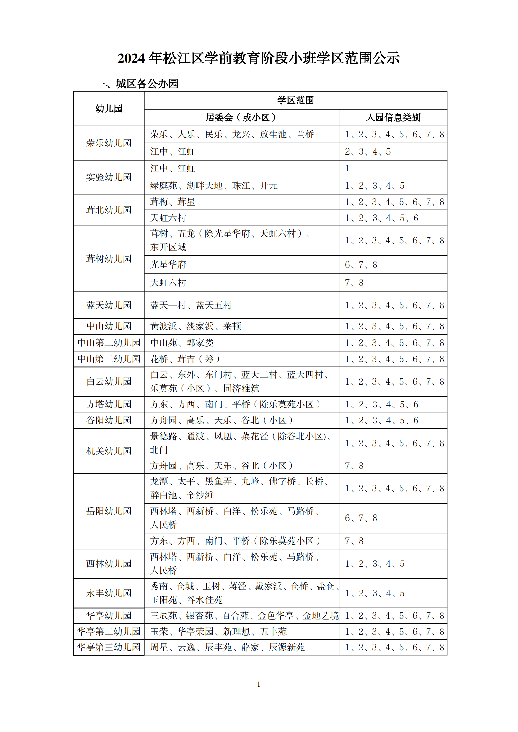 2024年松江区学前教育阶段小班学区范围公示_00.png