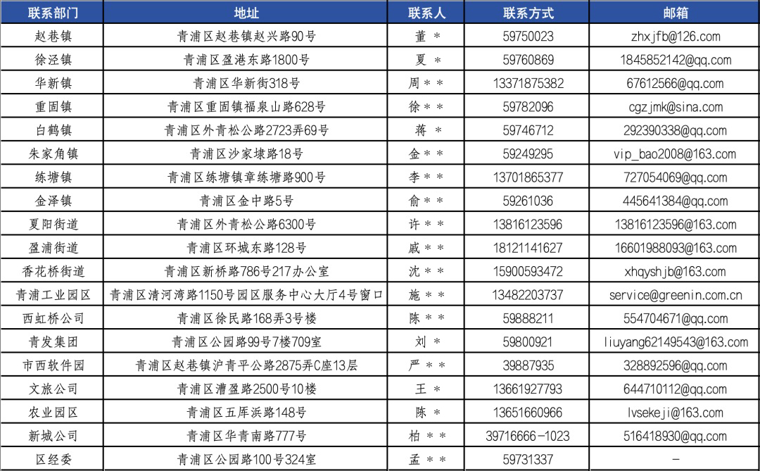 投资青浦:关于组织申报2025年开拓国内市场(展会补贴)扶持资金项目的通知 投资青浦:关于组织申报2025年开拓国内市场(展会补贴)扶持资金项目的通知