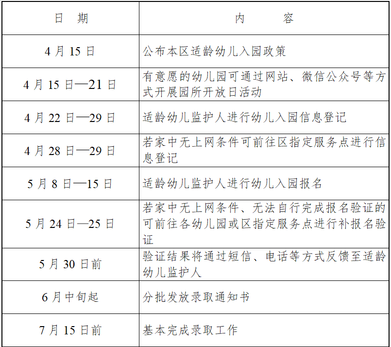 @适龄幼儿家长,2025年长宁区学前教育阶段适龄幼儿入园工作开始了!1.png @适龄幼儿家长,2025年长宁区学前教育阶段适龄幼儿入园工作开始了!1.png