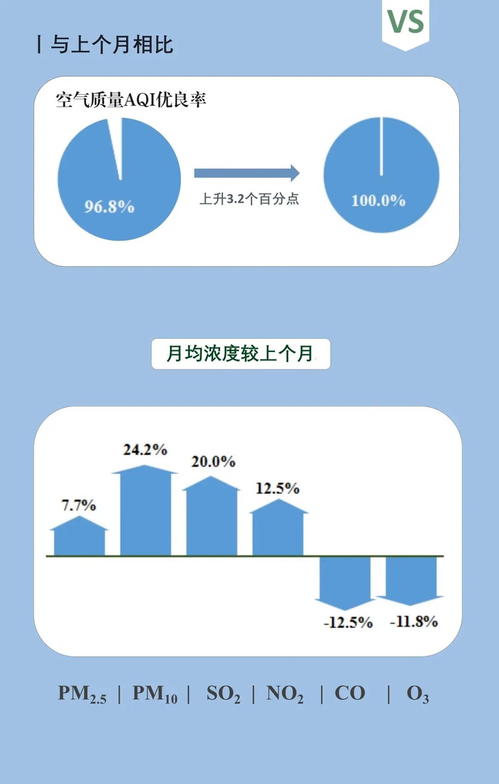 青浦区2024年11月空气质量