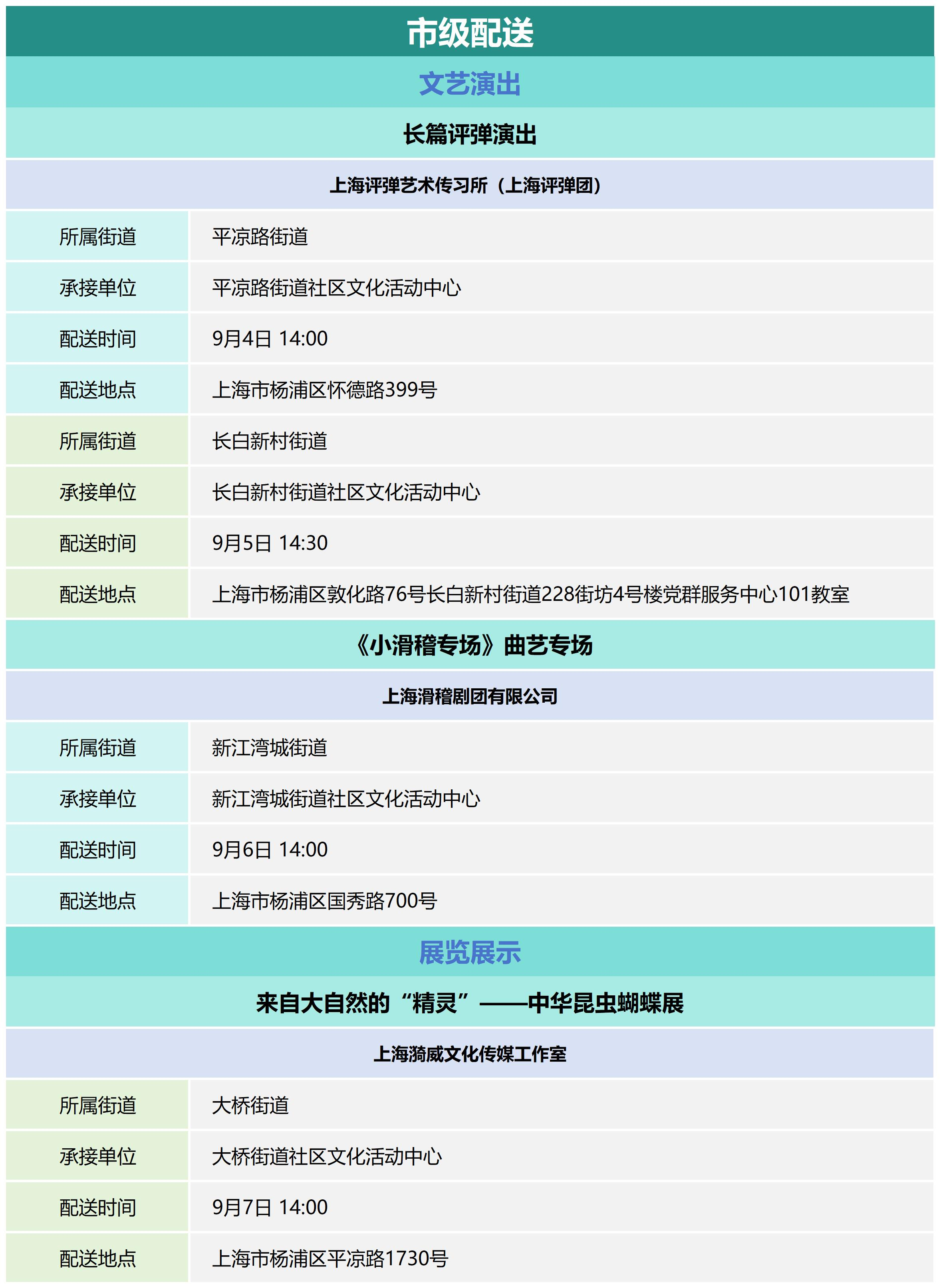 杨浦区公共文化资源配送预告_2024-36.png