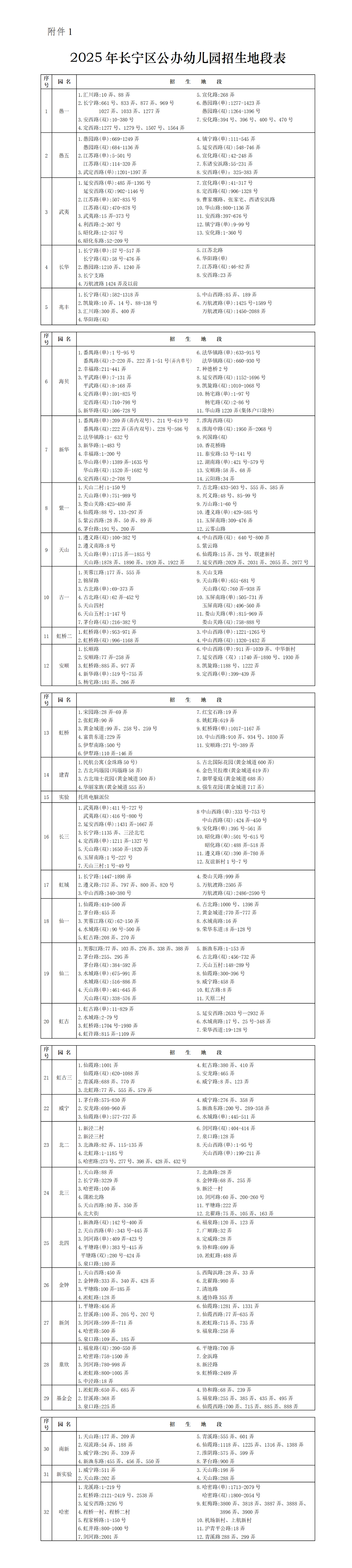@适龄幼儿家长,2025年长宁区学前教育阶段适龄幼儿入园工作开始了!2.png @适龄幼儿家长,2025年长宁区学前教育阶段适龄幼儿入园工作开始了!2.png