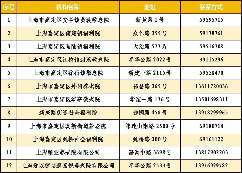 机构名单.jpg 机构名单.jpg