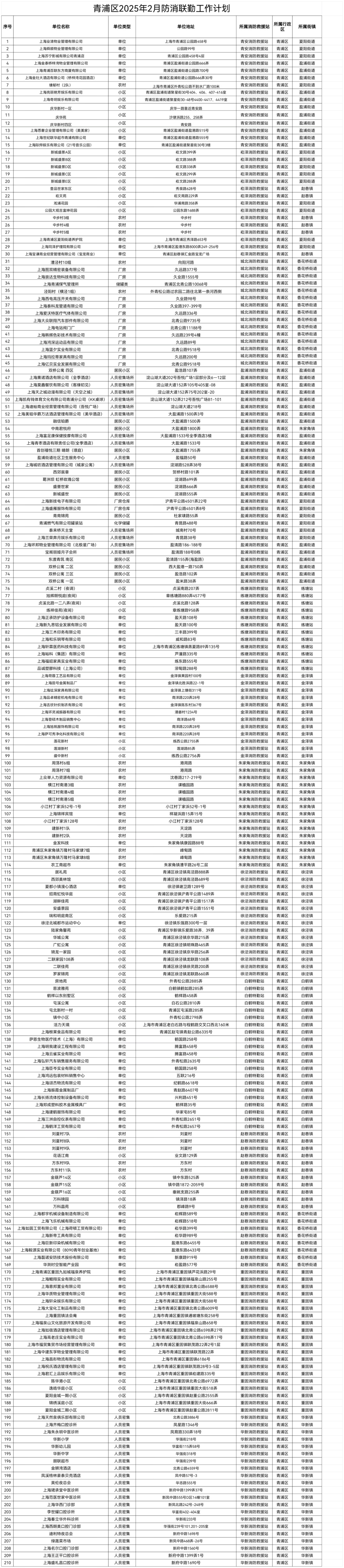 2025年2月青浦区 “防消联勤”工作计划 2025年2月青浦区 “防消联勤”工作计划