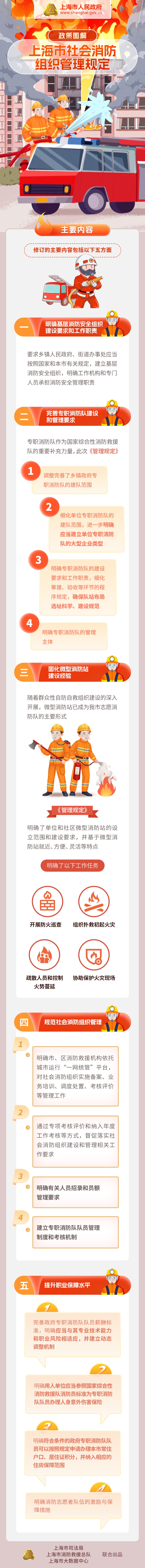 政策图解《上海市社会消防组织管理规定》.jpeg