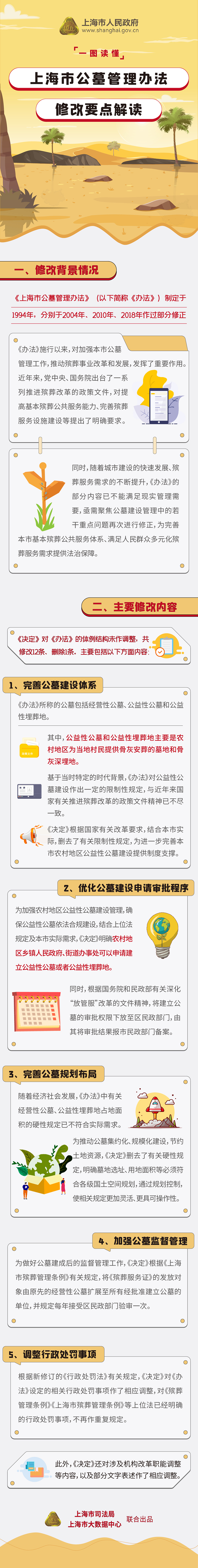 《上海市公墓管理办法》修改要点解读.jpg