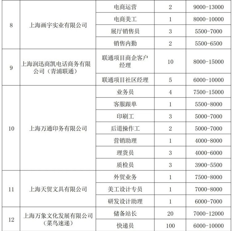 青浦区招聘会预告:春日送岗,“就”等你来——这场综合招聘会近1100个优质好岗虚位以待!(2025年3月15日) 青浦区招聘会预告:春日送岗,“就”等你来——这场综合招聘会近1100个优质好岗虚位以待!(2025年3月15日)