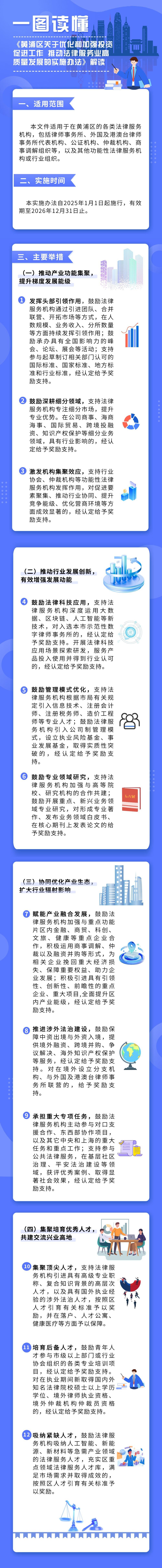 一图读懂《黄浦区关于优化和加强投资促进工作 推动法律服务业高质量发展的实施办法》.jpg