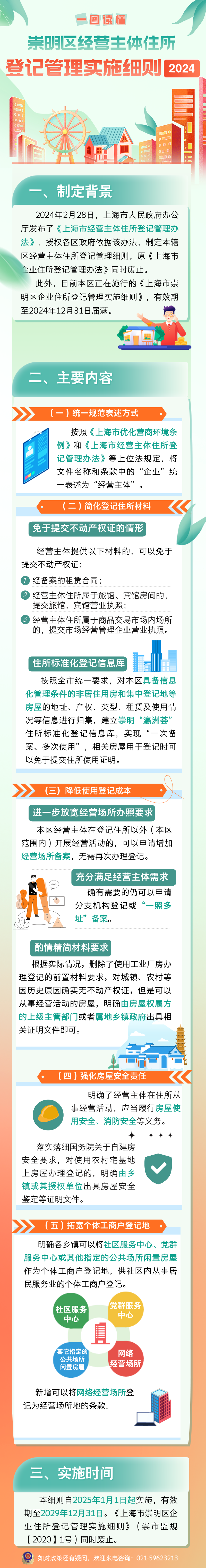 一图读懂《崇明区经营主体住所登记管理实施细则》.png