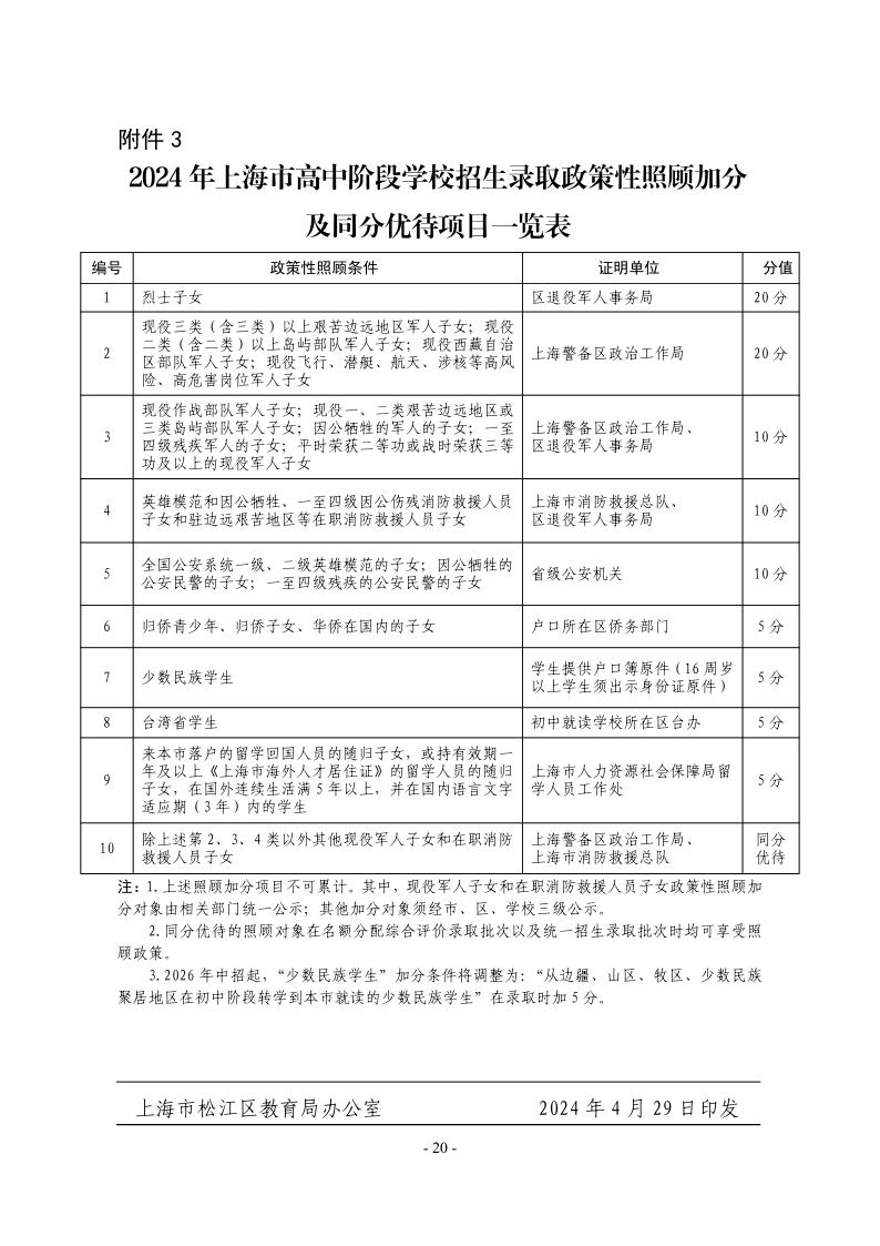 关于2024年松江区高中阶段学校考试招生工作的实施意见20.jpeg