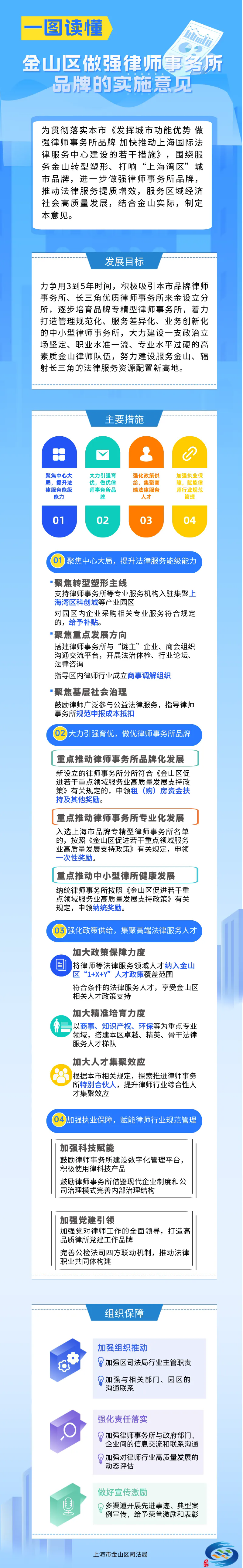 一图读懂《金山区做强律师事务所品牌的实施意见》.png