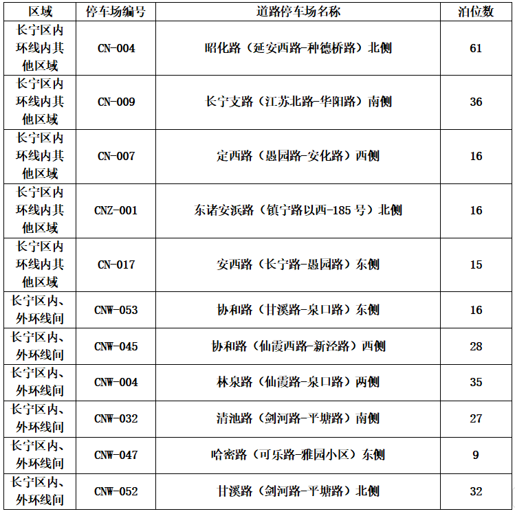 4月8日起,长宁新增14处智慧道路停车场3.png 4月8日起,长宁新增14处智慧道路停车场3.png