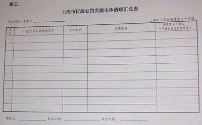 上海市人民政府办公厅关于进一步做好本市行政处罚实施主体清理工作的通知 上海市人民政府办公厅关于进一步做好本市行政处罚实施主体清理工作的通知