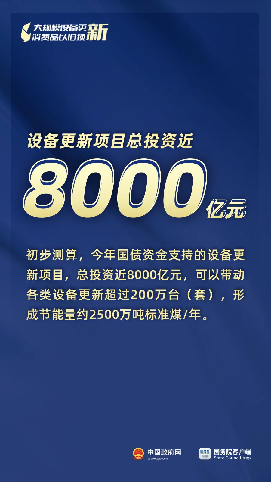 设备更新项目总投资近8000亿元.jpg