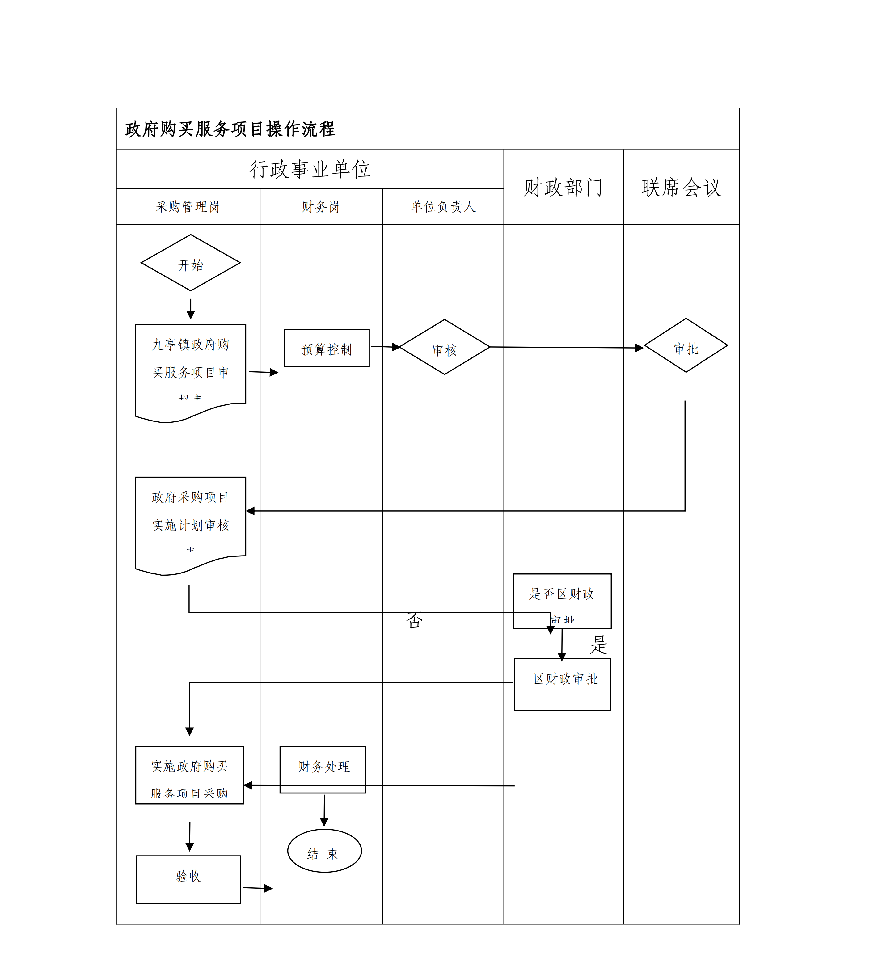 松九府〔2024〕8号 关于印发《九亭镇行政事业单位政府采购管理办法》的通知_18.png