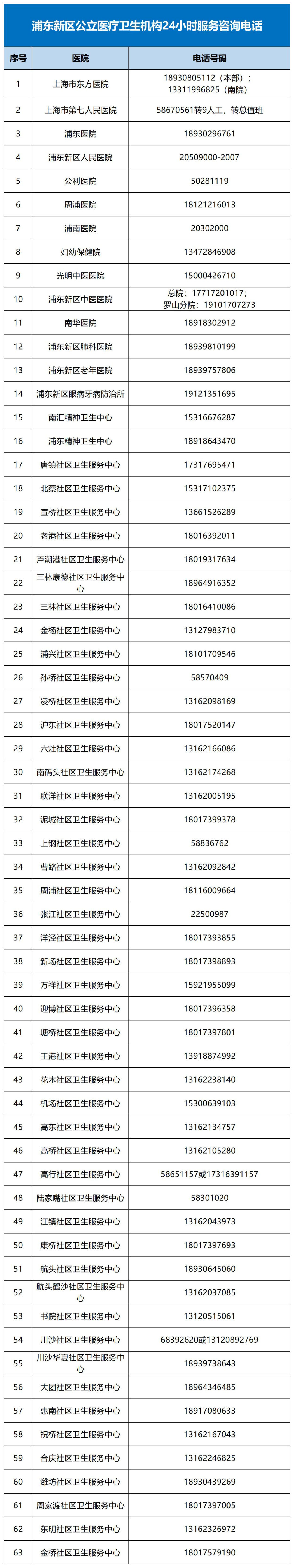 浦东新区.jpeg 浦东新区.jpeg