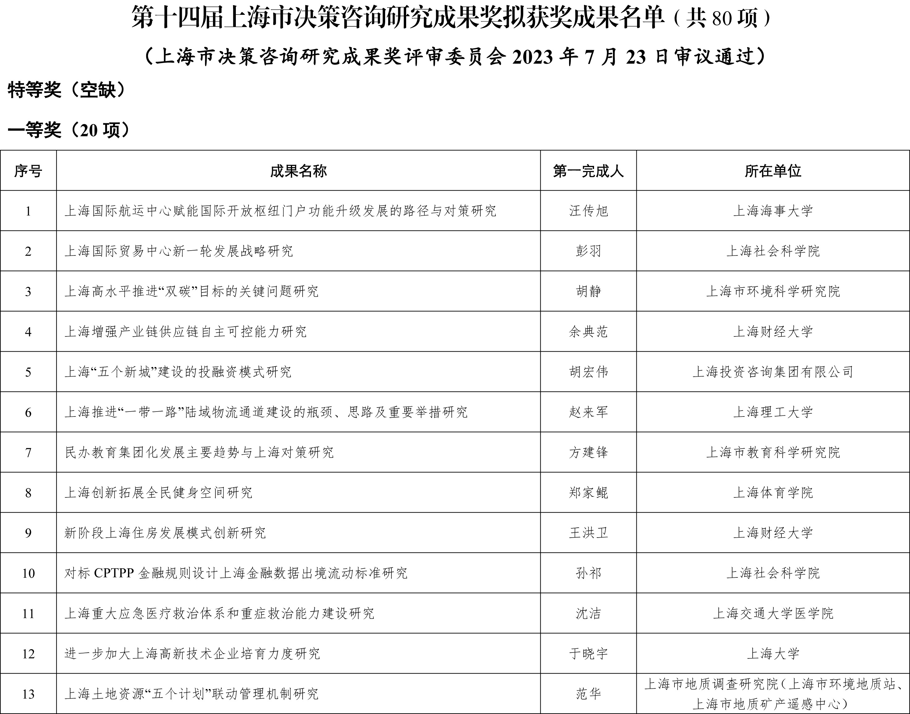 上海市决策咨询研究成果奖评审委员会公告-1.jpg