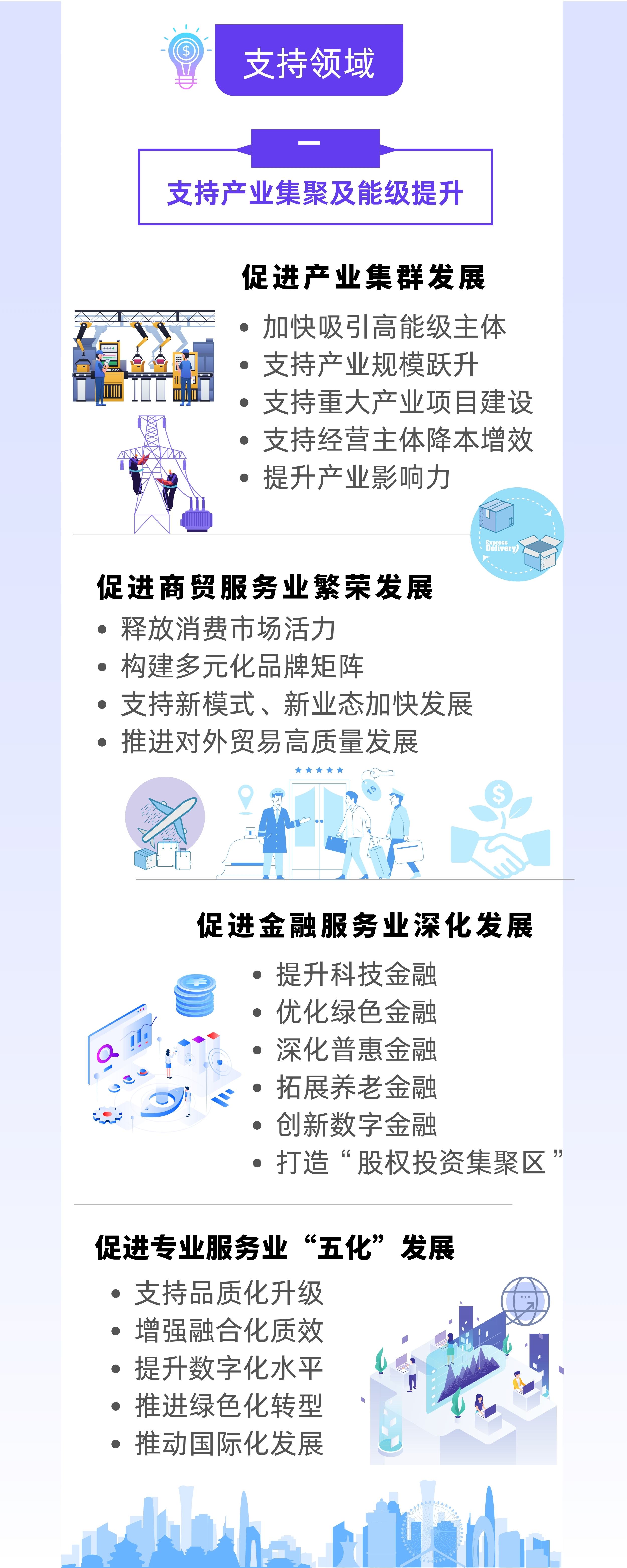 《静安区关于构建现代化产业体系、促进经济高质量发展的若干措施（试行）》政策图解.jpg