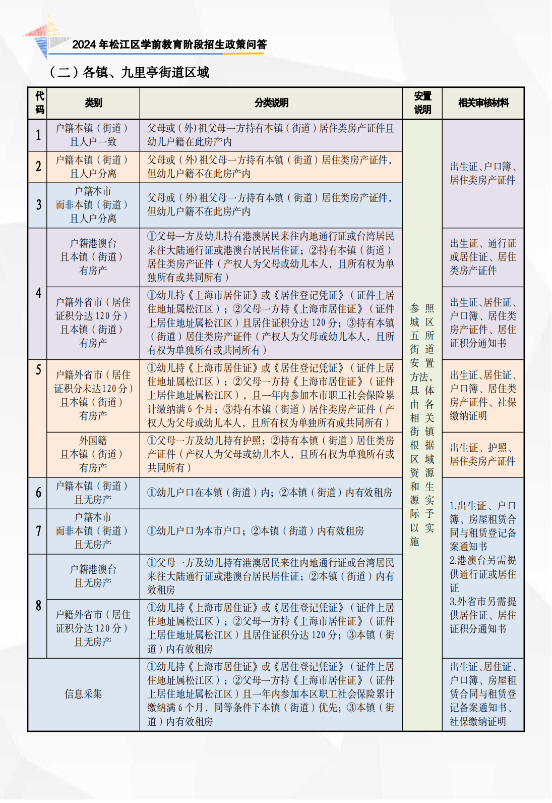 2024年政策问答（学前 宣传折页）_03.png