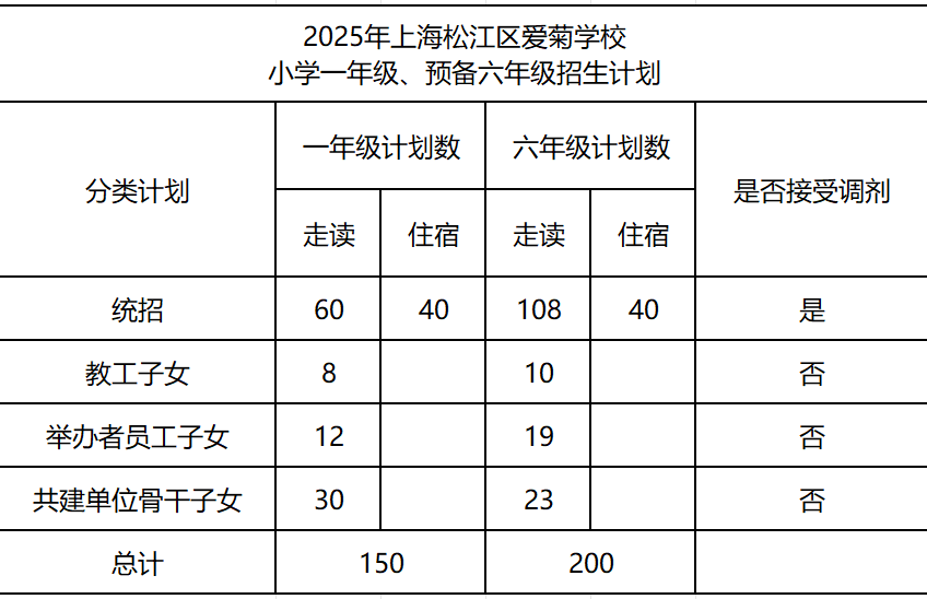 爱菊.png 爱菊.png