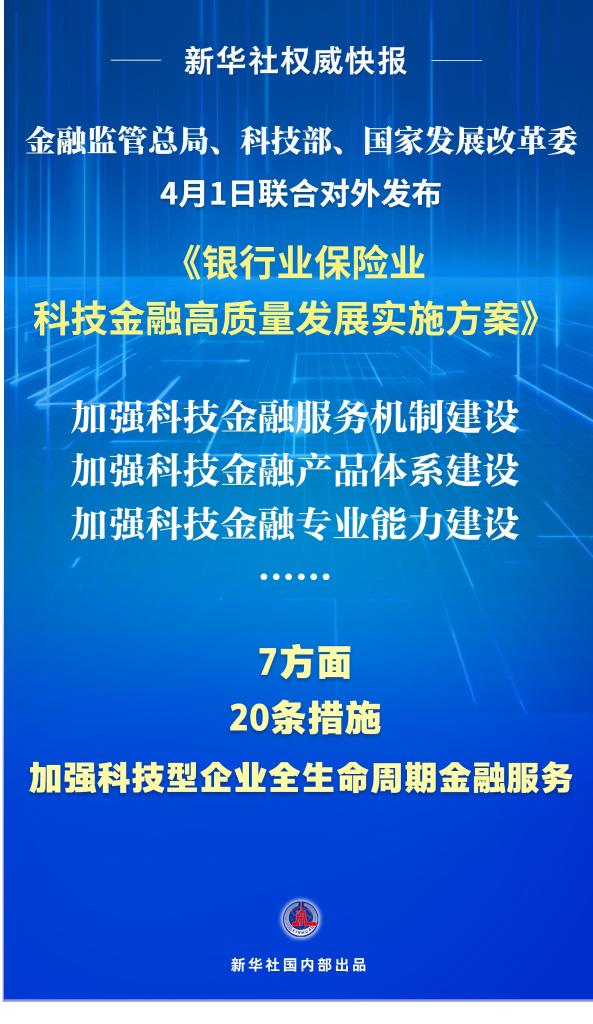 金融监管总局、科技部、国家发展改革委联合对外发布《银行业保险业科技金融高质量发展实施方案》.jpg 金融监管总局、科技部、国家发展改革委联合对外发布《银行业保险业科技金融高质量发展实施方案》.jpg
