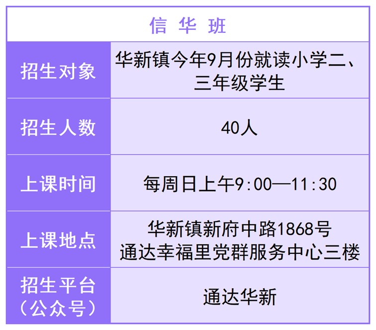 速看!又一批“浦江学堂”即将在青浦开班,徐泾镇、华新镇、重固镇、盈浦街道5个班等你来报名! 速看!又一批“浦江学堂”即将在青浦开班,徐泾镇、华新镇、重固镇、盈浦街道5个班等你来报名!