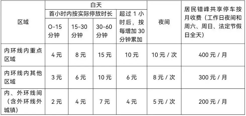 4月8日起,长宁新增14处智慧道路停车场2.jpg 4月8日起,长宁新增14处智慧道路停车场2.jpg