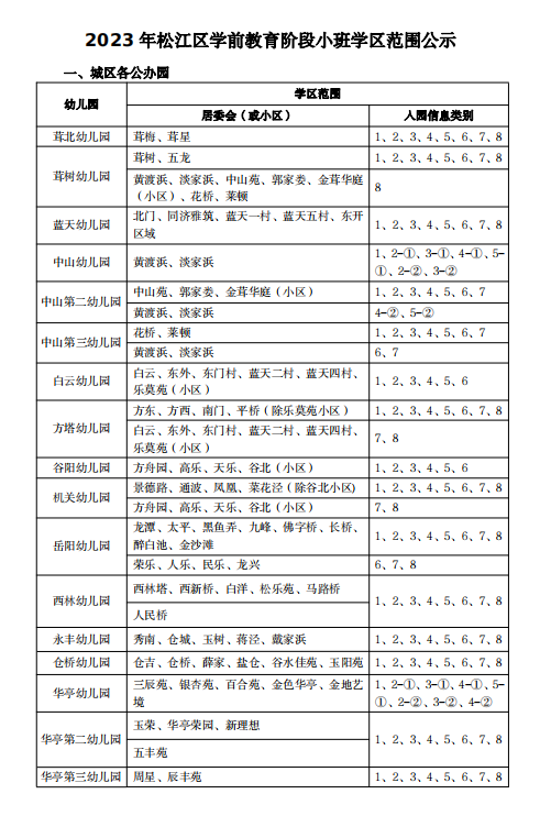 2023年松江区学前教育阶段小班学区范围公示 图片版.png