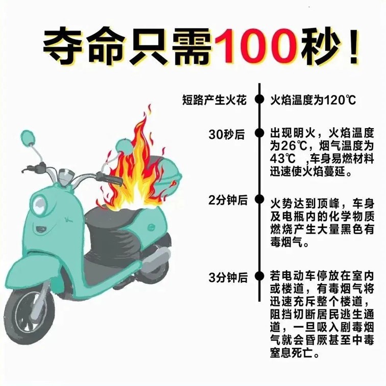 青浦消防:护航进博,电动自行车消防安全提示 青浦消防:护航进博,电动自行车消防安全提示