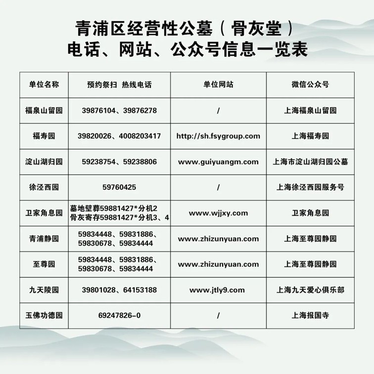 青浦民政:错峰祭扫,文明祭扫!2025年清明,祭扫指南看这里→ 青浦民政:错峰祭扫,文明祭扫!2025年清明,祭扫指南看这里→